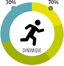 sélection dynamique