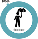 sélection sécuritaire